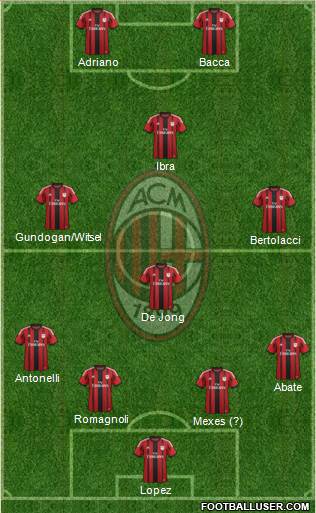 A.C. Milan 4-3-1-2 football formation