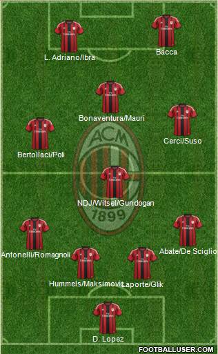 A.C. Milan 4-3-1-2 football formation