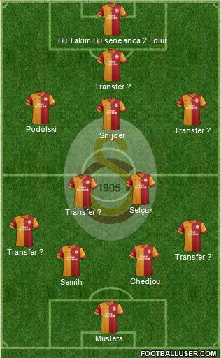 Galatasaray SK 3-5-2 football formation