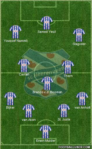 sc Heerenveen 4-3-3 football formation