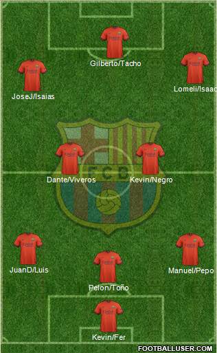 F.C. Barcelona 4-3-3 football formation