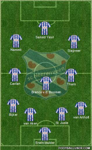 sc Heerenveen 4-3-3 football formation