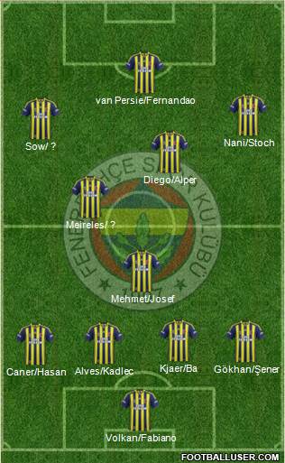 Fenerbahçe SK 4-1-3-2 football formation