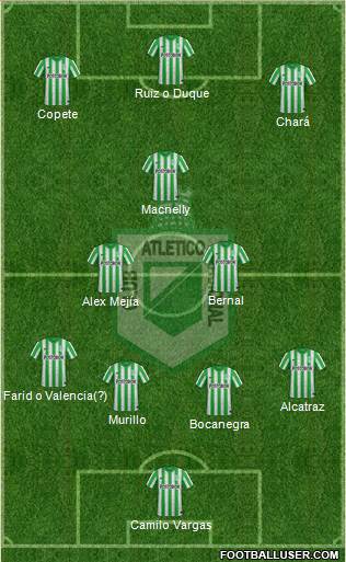 CDC Atlético Nacional 4-2-1-3 football formation