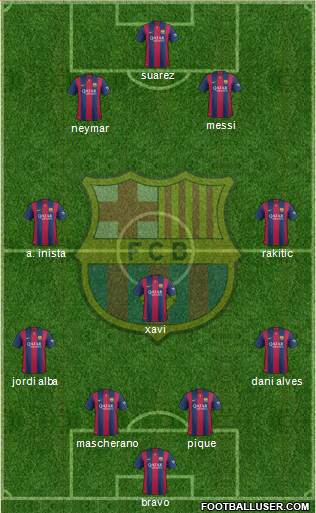 F.C. Barcelona 4-3-2-1 football formation