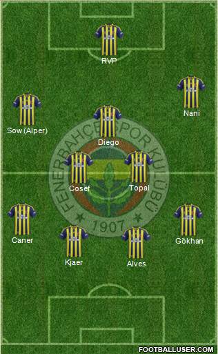 Fenerbahçe SK 4-3-3 football formation