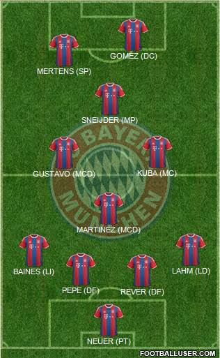 FC Bayern München 4-4-2 football formation