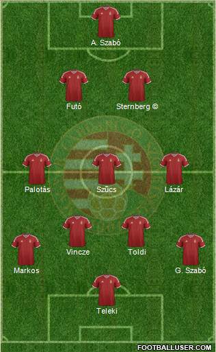 Hungary 3-4-3 football formation