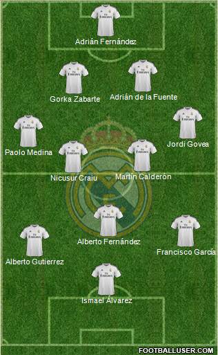 Real Madrid C.F. 4-2-3-1 football formation