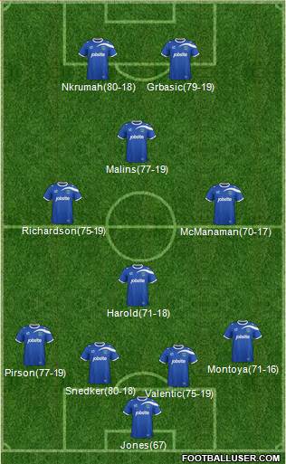 Portsmouth 4-3-1-2 football formation