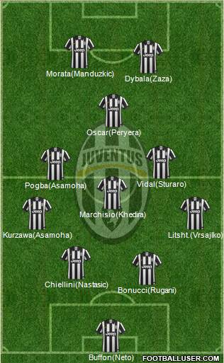 Juventus 4-3-3 football formation