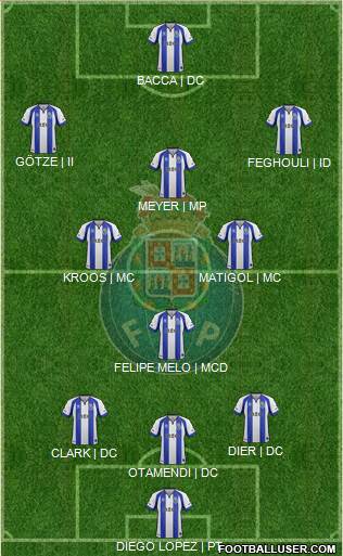Futebol Clube do Porto - SAD 3-4-3 football formation