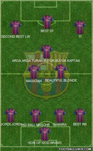 F.C. Barcelona B 4-1-3-2 football formation