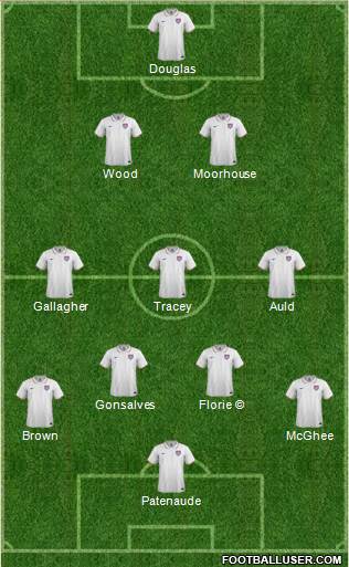 U.S.A. 3-4-3 football formation