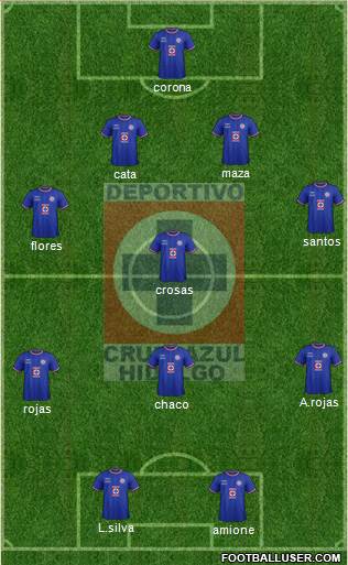 Club Deportivo Cruz Azul Hidalgo 4-2-4 football formation