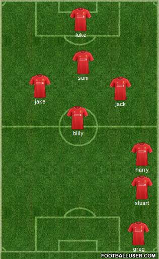 Liverpool 3-4-2-1 football formation