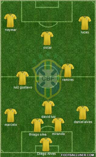 Brazil 5-3-2 football formation