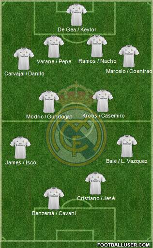 Real Madrid C.F. 4-4-2 football formation