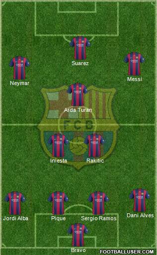 F.C. Barcelona 4-2-1-3 football formation