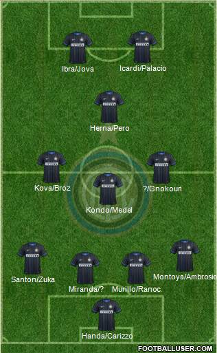 F.C. Internazionale 4-3-1-2 football formation