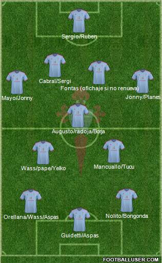 R.C. Celta S.A.D. 4-3-3 football formation