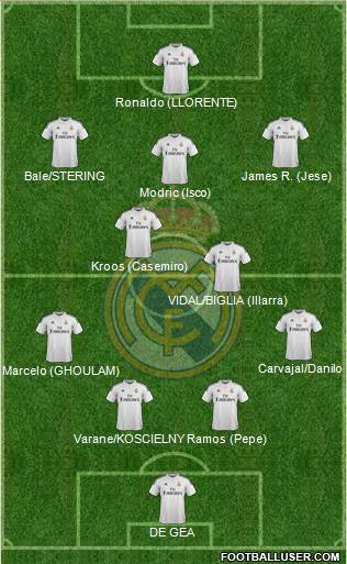 Real Madrid C.F. 4-2-3-1 football formation