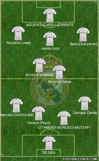 Real Madrid C.F. 4-2-3-1 football formation