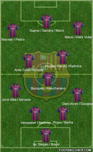 F.C. Barcelona 4-3-3 football formation