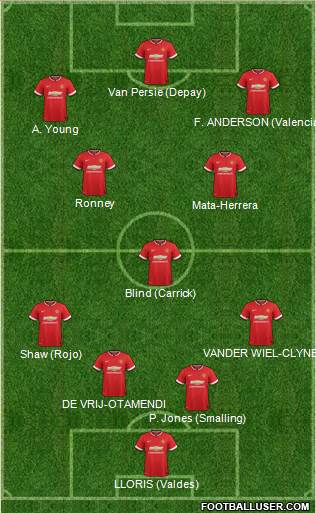 Manchester United 4-1-2-3 football formation