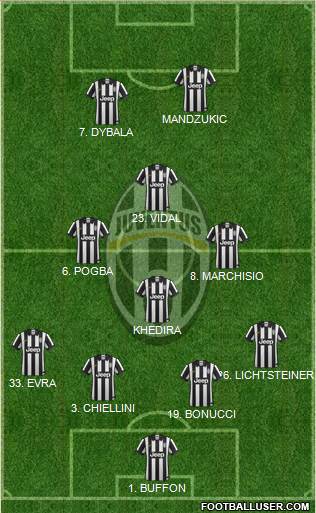 Juventus 4-3-1-2 football formation