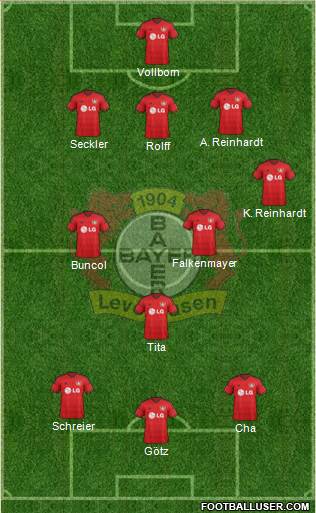 Bayer 04 Leverkusen 3-4-3 football formation