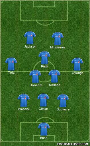 Montreal Impact 3-5-2 football formation