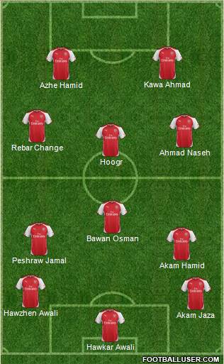 Arsenal 4-3-2-1 football formation