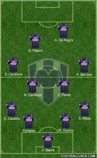 Club de Fútbol Monterrey 4-4-2 football formation