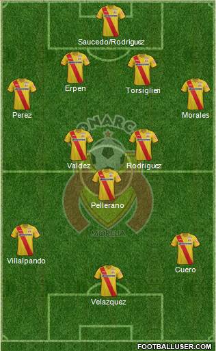 Club Monarcas Morelia 4-3-3 football formation
