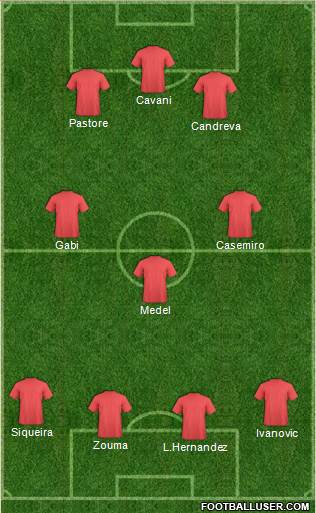 Football Manager Team 4-3-3 football formation