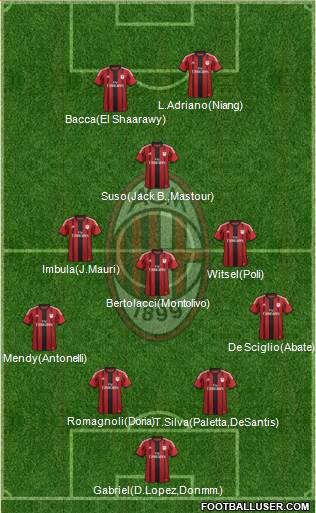 A.C. Milan 4-1-4-1 football formation