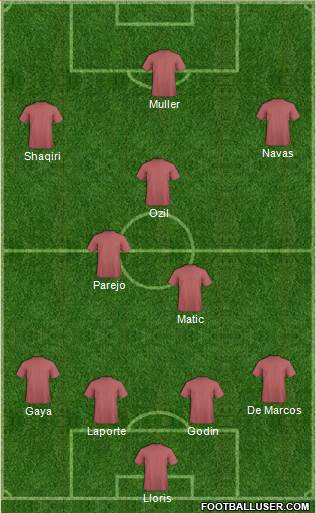 Champions League Team 4-2-3-1 football formation