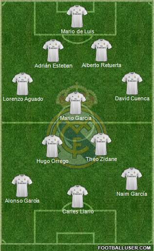 Real Madrid C.F. 4-1-4-1 football formation