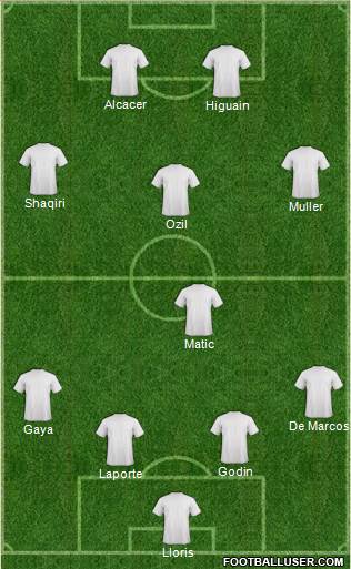 Champions League Team 4-4-2 football formation