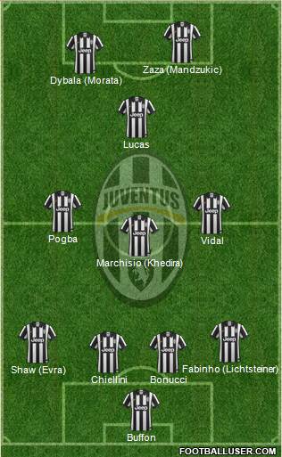 Juventus 4-3-1-2 football formation