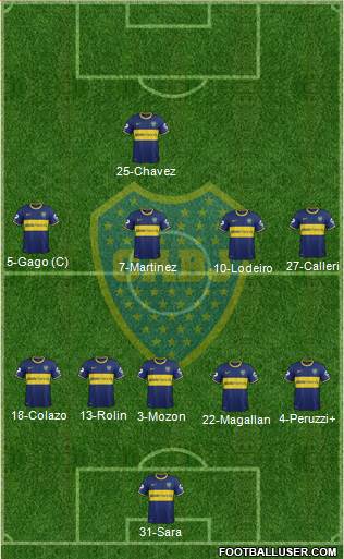 Boca Juniors 5-4-1 football formation