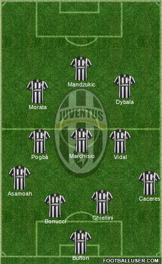 Juventus 4-3-3 football formation