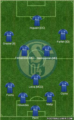 FC Schalke 04 4-1-2-3 football formation