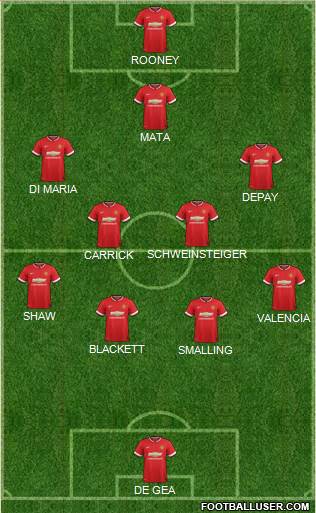 Manchester United 4-4-2 football formation