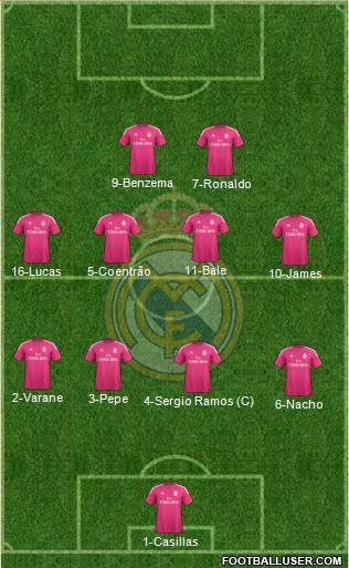 Real Madrid C.F. 4-4-2 football formation