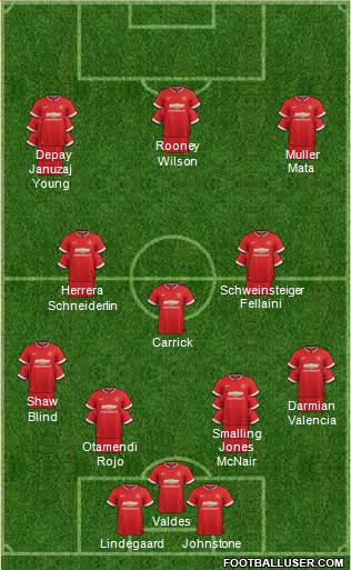 Manchester United 4-3-3 football formation