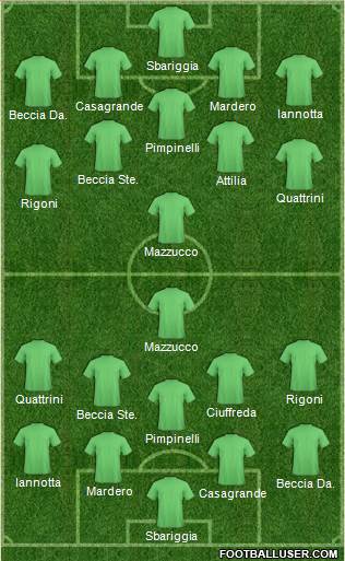 Championship Manager Team 4-5-1 football formation