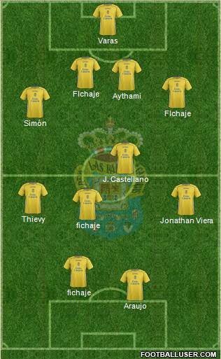 U.D. Las Palmas S.A.D. 4-4-2 football formation