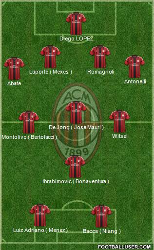 A.C. Milan 4-3-1-2 football formation